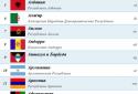 Countries Of The World - Countries Info Free screenshot 10