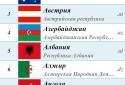 Countries Of The World - Countries Info Free screenshot 2