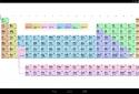 Periodic Table screenshot 7