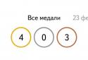 Яндекс.Медали screenshot 2