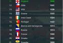True Football National Manager screenshot 22