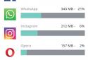 My Data Manager - Data Usage screenshot 2