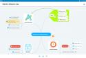 MindMeister (mind mapping) screenshot 7