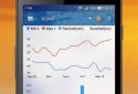 3B Meteo - Weather Forecasts screenshot 2
