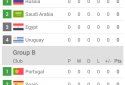 Results for World Cup Russia 2018 screenshot 2