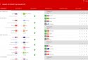 Results for World Cup Russia 2018 screenshot 6