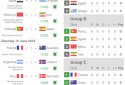 Results for World Cup Russia 2018 screenshot 7