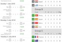 Results for World Cup Russia 2018 screenshot 8