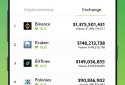 CoinGecko - Bitcoin & Cryptocurrency Price Tracker screenshot 3