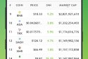 CoinGecko - Bitcoin & Cryptocurrency Price Tracker screenshot 6