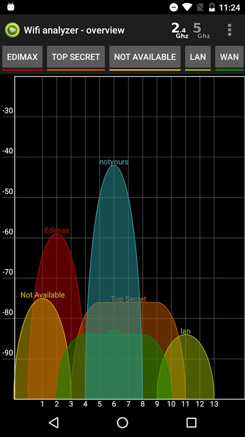 Wifi Analyzer Pro background