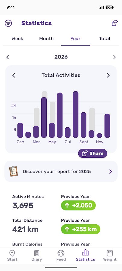 Koşu uygulaması, Yürüme FITAPP screenshot 7 Koşu uygulaması, Yürüme FITAPP screenshot 7